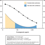 Kit Triagem De Inibidor De Cox (Ovino) 96 Testes
