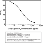 Kit Elisa Para 15-Epi Lipoxina A4 - 96 Poços Strip