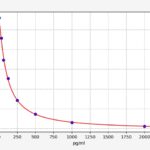 Kit Elisa Para Gc - Glucagon Humano -96T