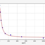 Kit Elisa Ang1-7 (Angiotensina 1-7) Humano - 96 Testes