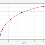 Kit Elisa Para Tps Humano (Triptase) - 96T