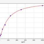 Kit Elisa Il-6 (Interleukin 6), Camundongo - 96 Testes
