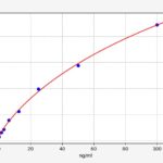 Kit Elisa Rato Adp  (Adiponectina) Acrp30 -96Testes
