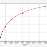 Kit Elisa Igf1 Rato - 96 Testes
