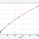 Kit Elisa Mcp-1, Rato -96 Testes