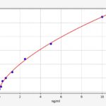 Kit Elisa Leptina, Rato -96 Testes