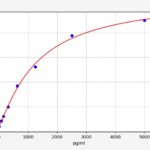 Kit Elisa Lif (Fator Inibidor De Leucemia), Rato -96 Testes