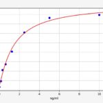 Kit Elisa Hs-Crp (Proteína C Reativa De Alta Sensibilidade), Rato -96 Testes