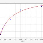 Kit Elisa Pai-1 (Inibidor Ativador Plasminogênio 1), Rato -96 Testes