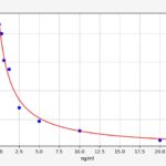 Kit Elisa T (Testosterona), Rato - 96 Testes