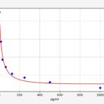 Kit Elisa Estrogenio Rato - 15.6-1000Pg/Ml - 96 Testes