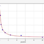 Kit Elisa Estrone Rato - 96 Testes
