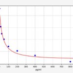 Kit Elisa E2 (Estradiol) Rato -96 Testes