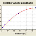 Kit Elisa Ferritina Humano - 96 Poços