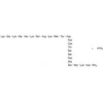 Poliacetato De Ziconotida, 0,25 Mg