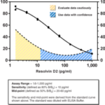 KIT ELISA RESOLVIN D2  - 96 POÇOS