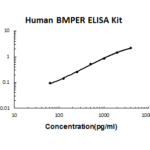 KIT ELISA HSP70 - 96 POCOS