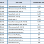 MISTURA DEUTERADA PARA ANALISE DE ACIDOS BILIARES, SOLVENTE METANOL - 1UN